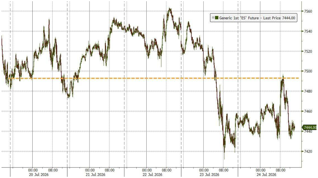 line_chart p1