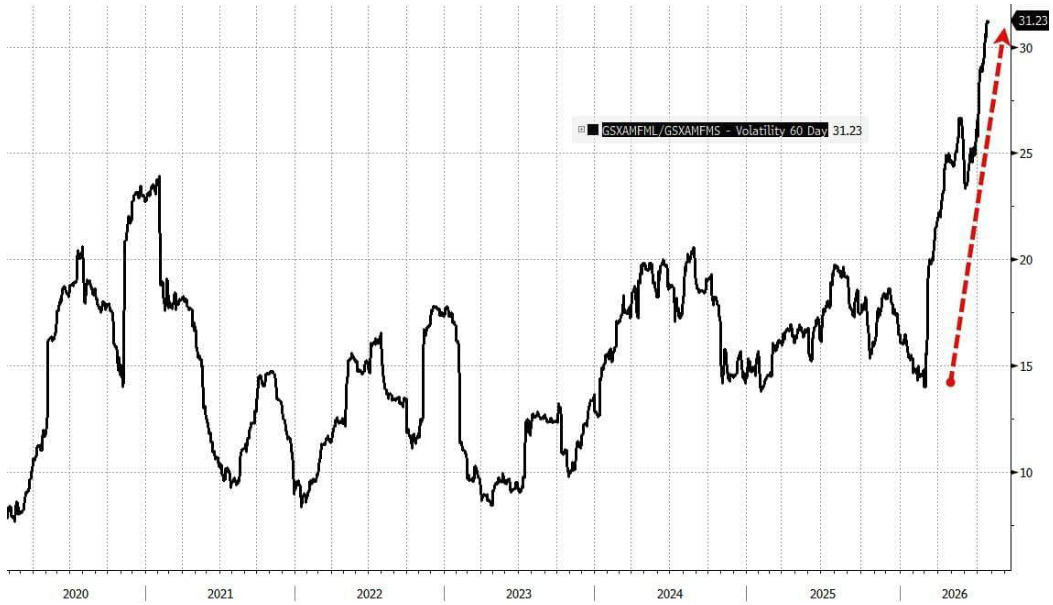 line_chart p10