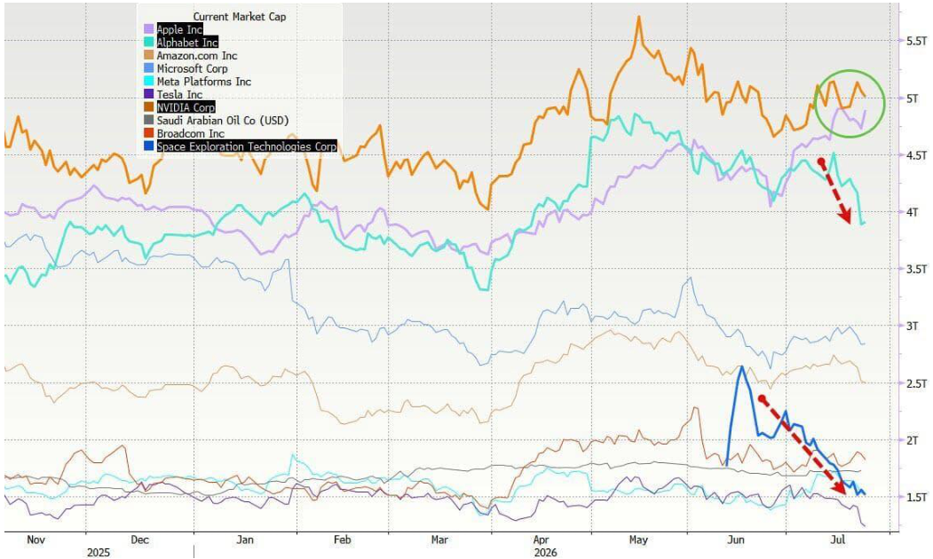 line_chart p10