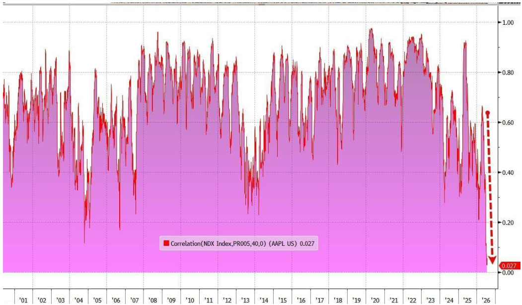 line_chart p11