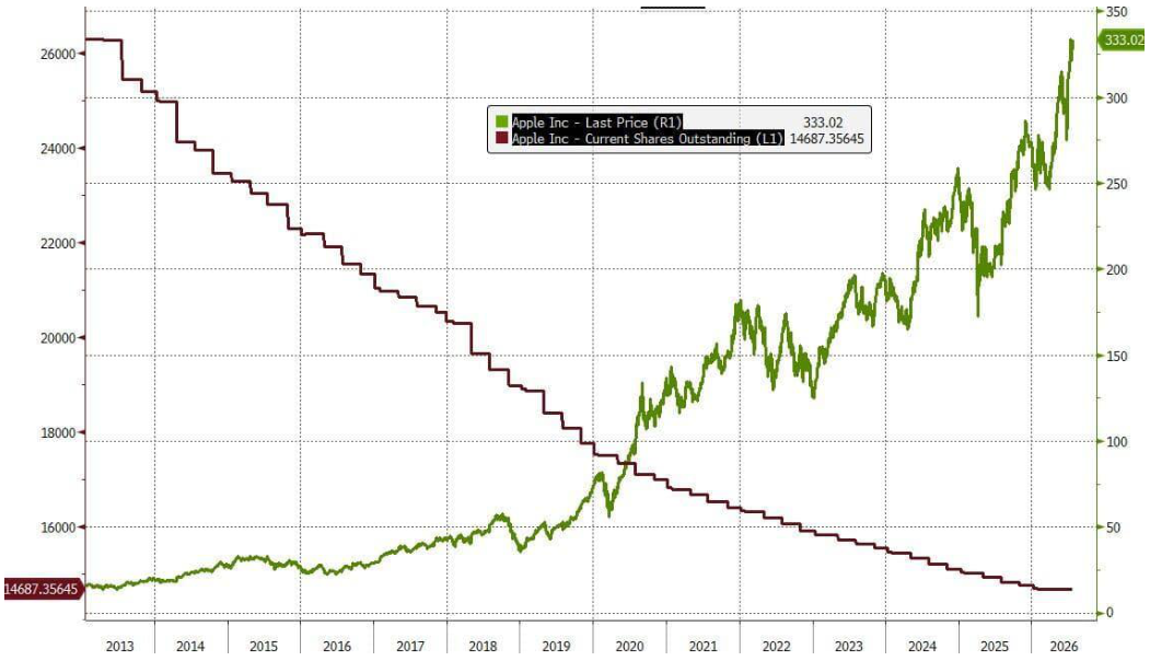 line_chart p11