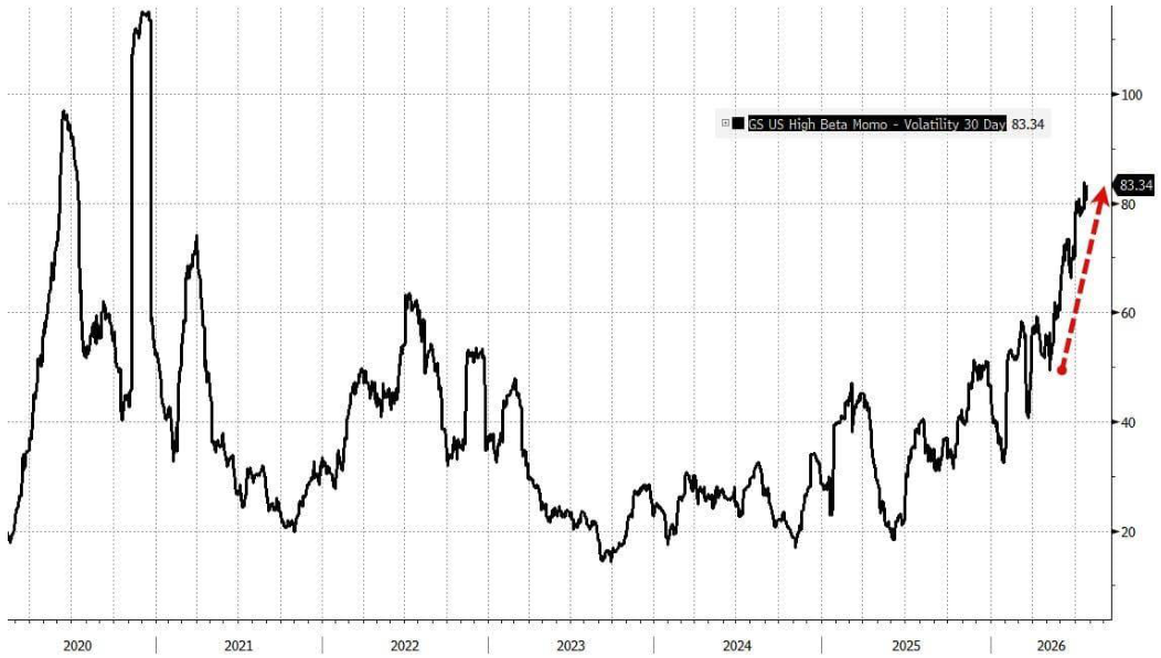 line_chart p2