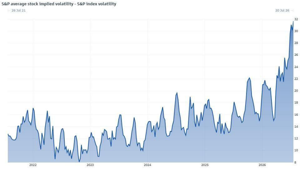 line_chart p2