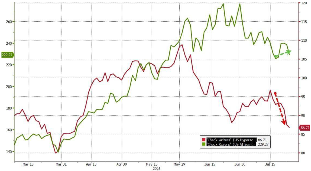 line_chart p3