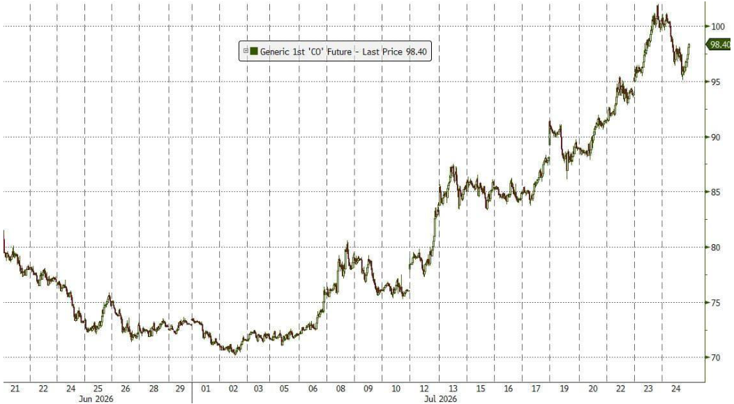 line_chart p4