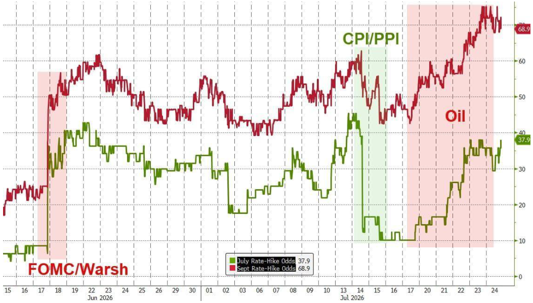 line_chart p5