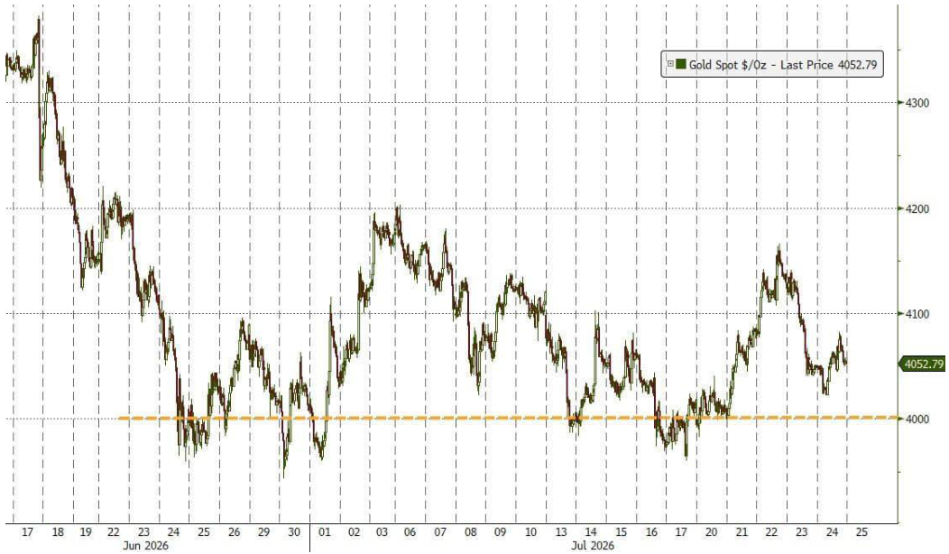 line_chart p8