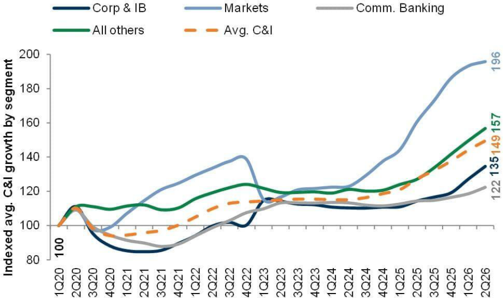 line_chart p9