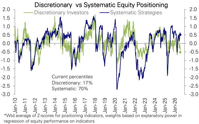 Figure 20: Discretionary vs systematic strategies divide2