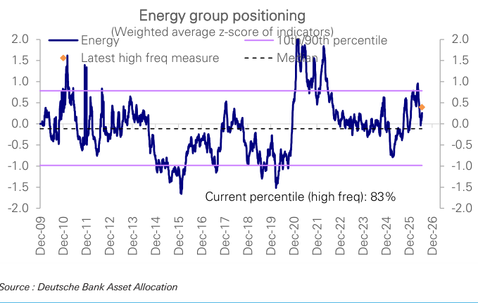 Figure 28: Energy positioning