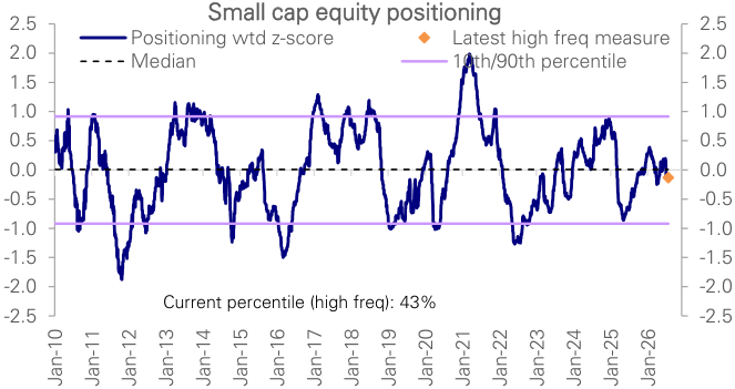 Figure 36: Small caps positioning