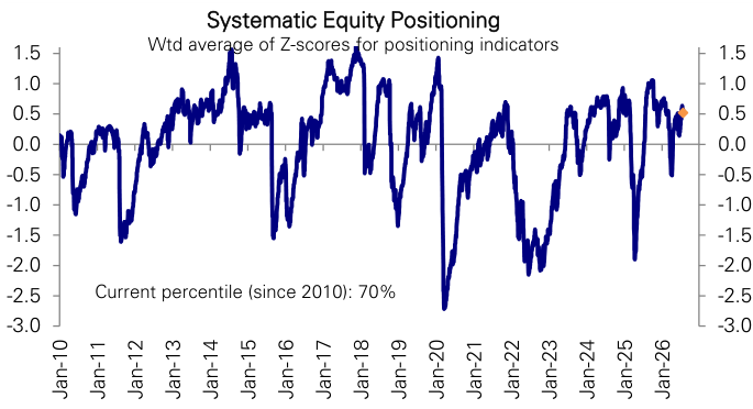 Figure 39: Systematic strategies positioning