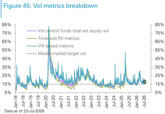 Figure 45: Vol metrics breakdown