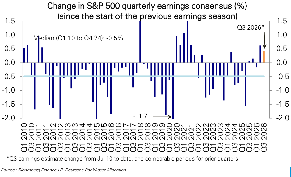 Figure 6: … in contrast to the typical pattern of cuts to forward estimates during