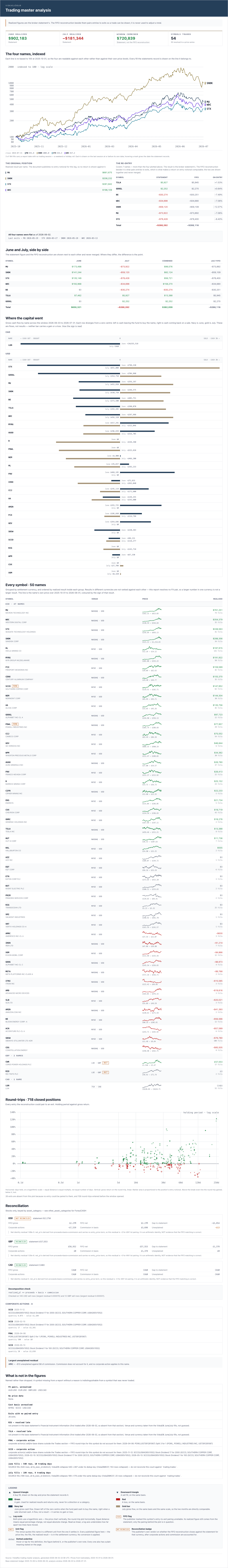 Trading master analysis at 1440px