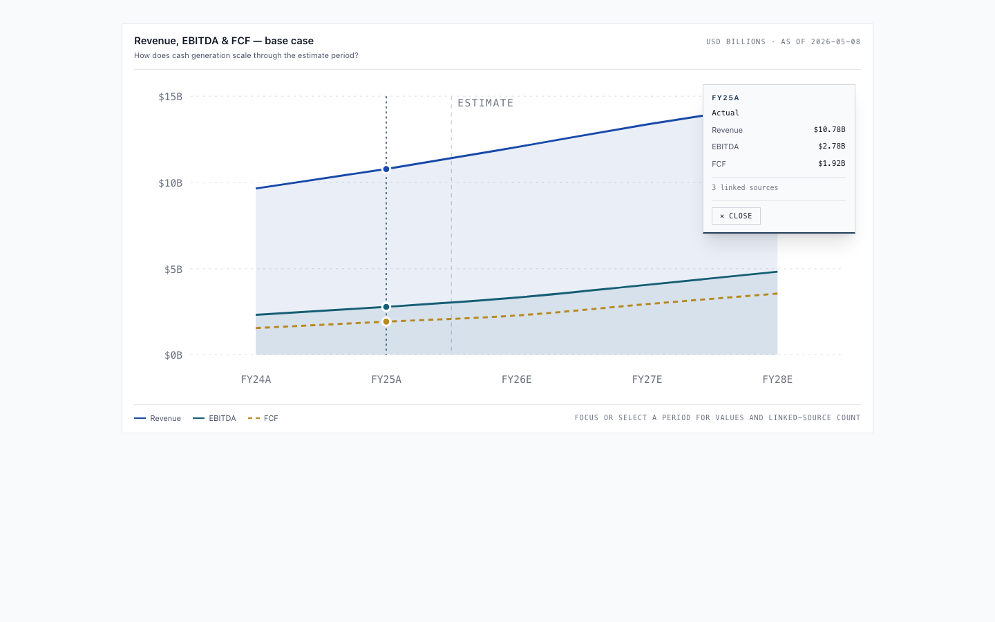 Viska AnalystChart at desktop width with FY25A selected