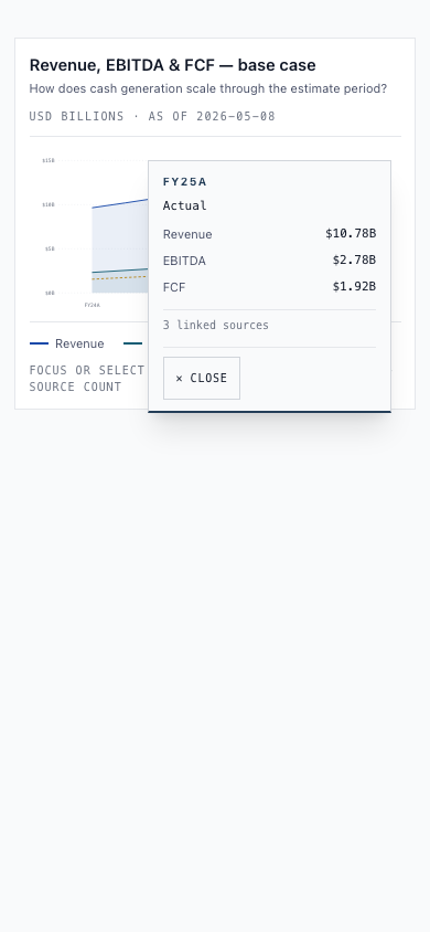 Viska AnalystChart at 390 pixels with FY25A selected